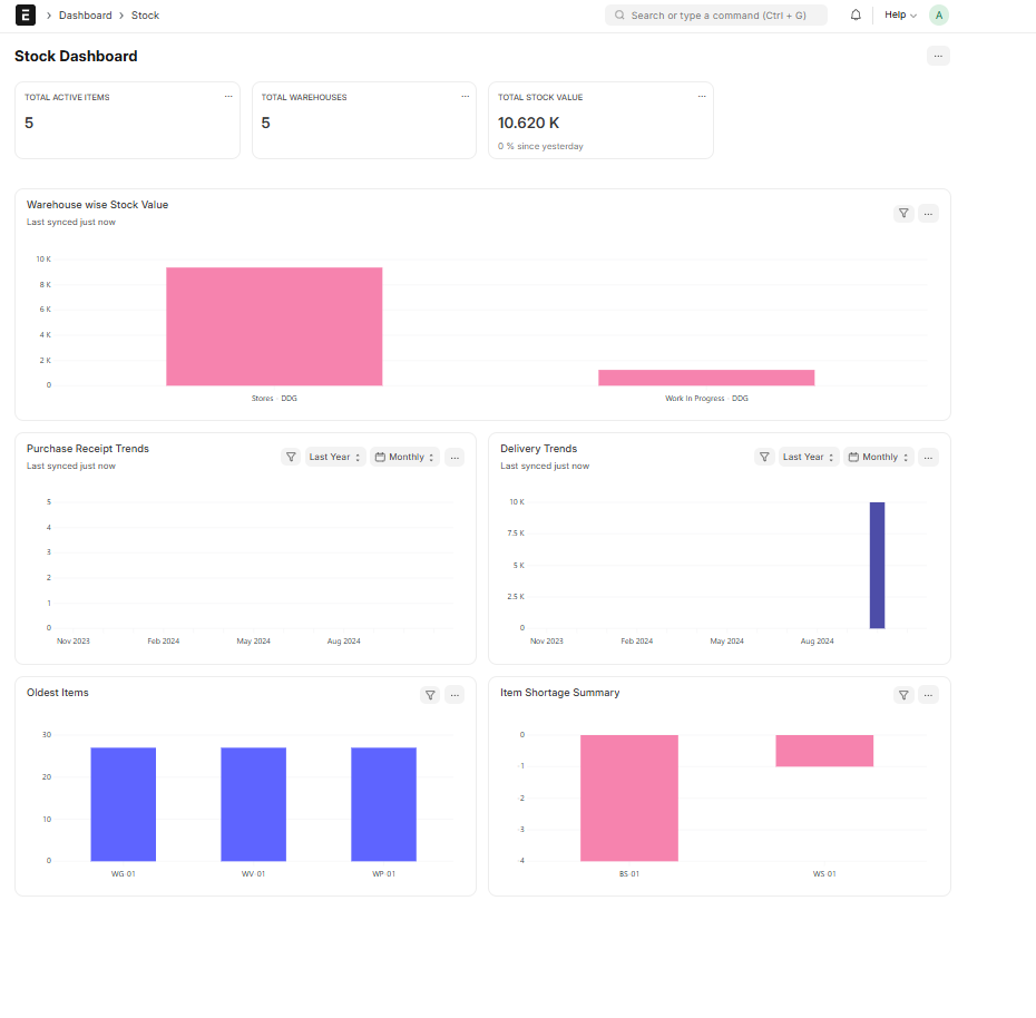 Manufacturing Dashboard