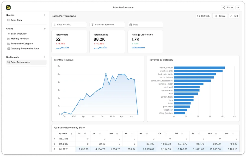 Frappe Insights